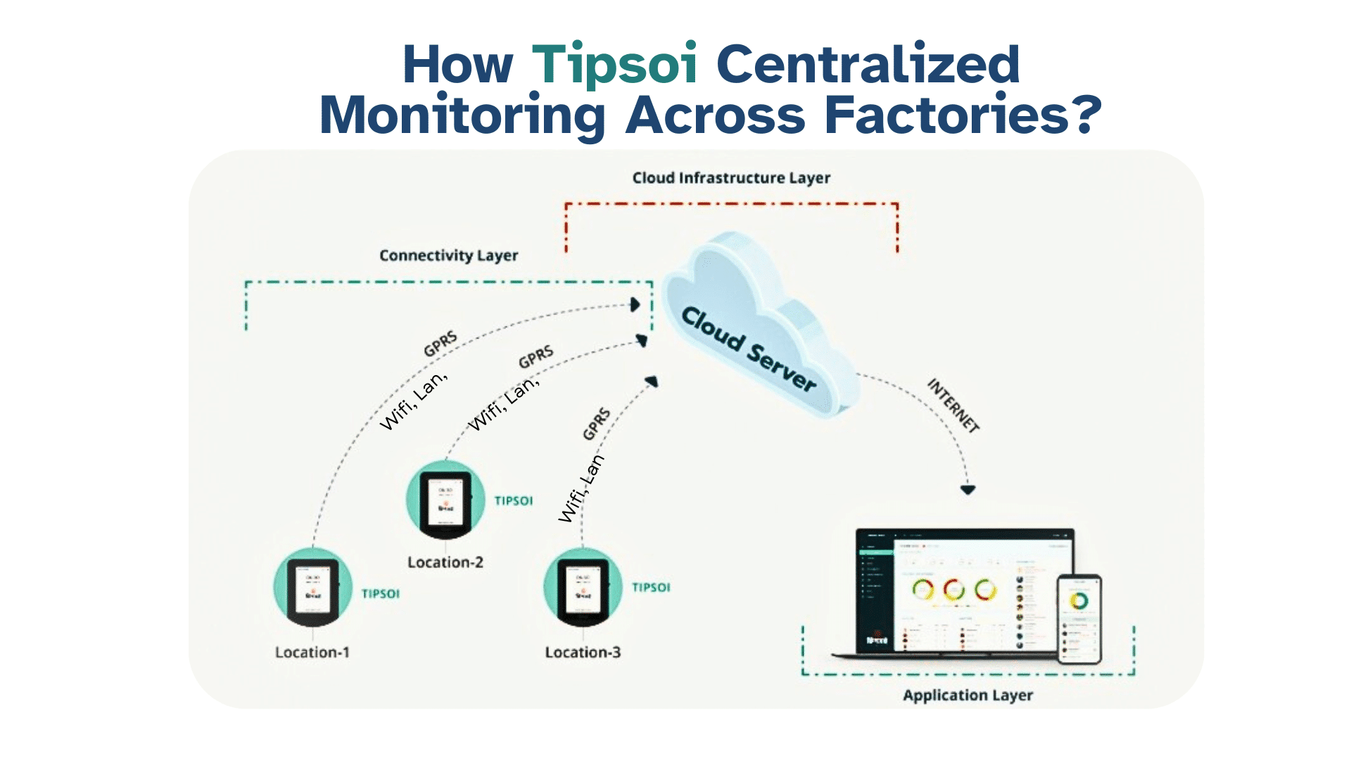 Tipsoi-Onboarding.png Tipsoi-Onboarding.png