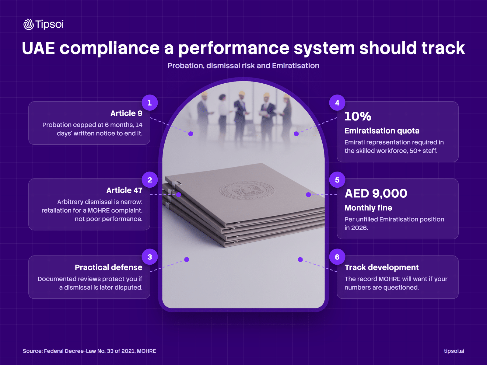 UAE performance management systems compliance UAE compliance performance management systems should track: probation Article 9, arbitrary dismissal Article 47, and 10 percent Emiratisation quota