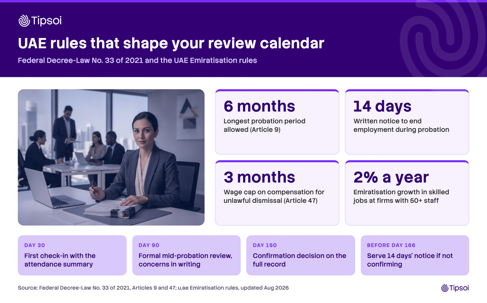 UAE rules for performance management systems UAE rules for performance management systems: 6 month probation limit, 14 days notice, 3 months wage cap for unlawful dismissal, 2% yearly Emiratisation growth, and a probation review calendar
